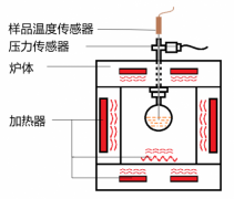 如何保障电池安全？仰仪科技绝热量热技术助力热安全测试