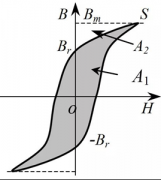 一文详解：变压器硅钢片